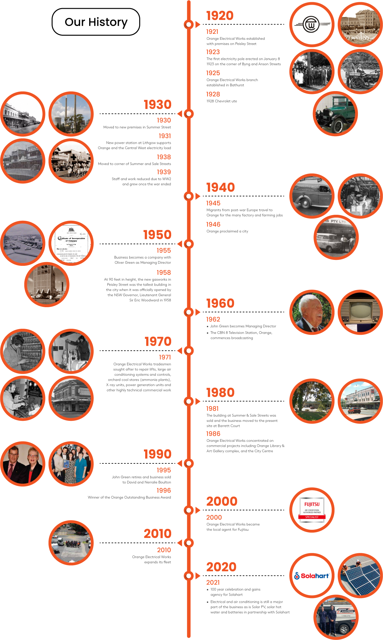 History of Orange Electrical Works